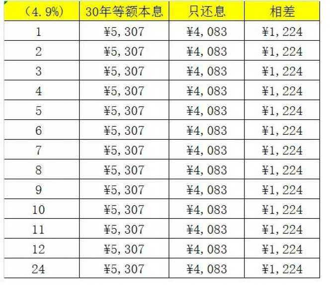 近期新型贷款产品精算 欧神文集#2285