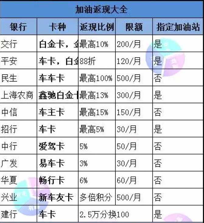 重磅 | 一篇玩转 汽车加油