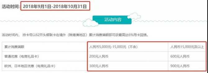 重磅 | 境内境外 消费叠加返现 最全攻略 更新了